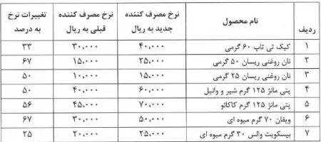 اولین تاثیر افزایش قیمت آرد گندم