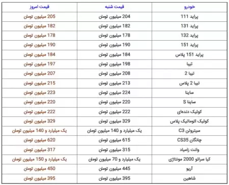 قیمت‌های نجومی در بازار خودرو  پراید ۲۰۵ میلیون تو