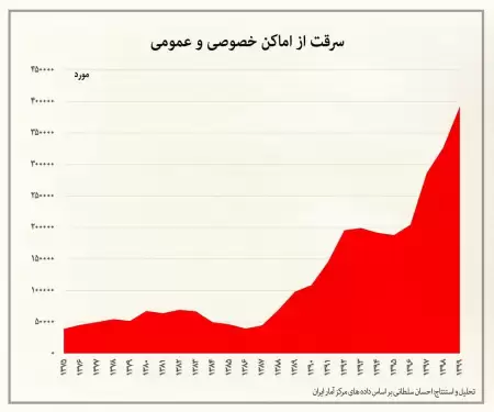 در مملکت چه خبر است ؟