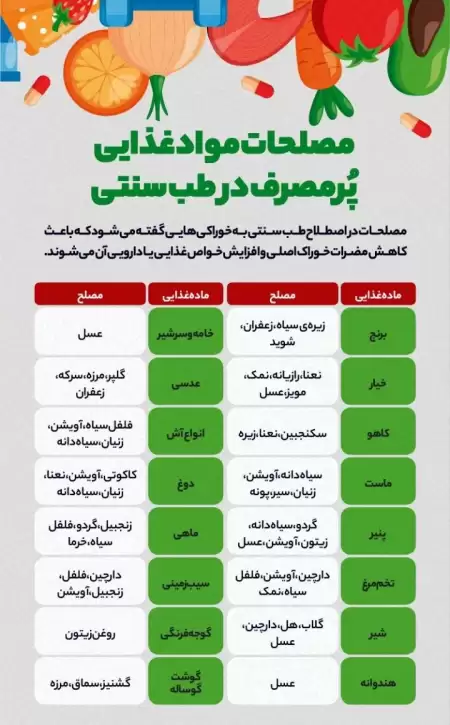 مصلحات مواد غذایی پرمصرف رو بشناسید    