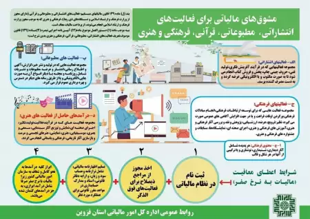 مشوق‌های مالیاتی برای فعالیت‌های انتشاراتی