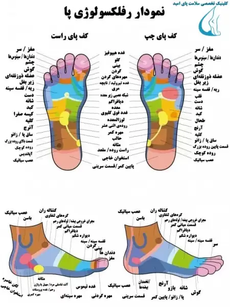 رهایی از درد با ماساژ