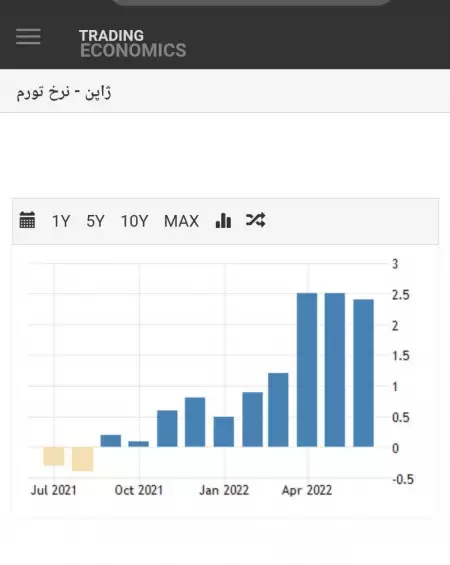 احتمالا یکی از واضح‌ترین نشانه‌ها