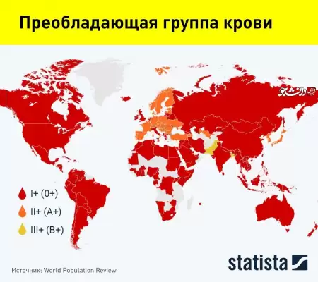 رایج ترین گروه خونی در