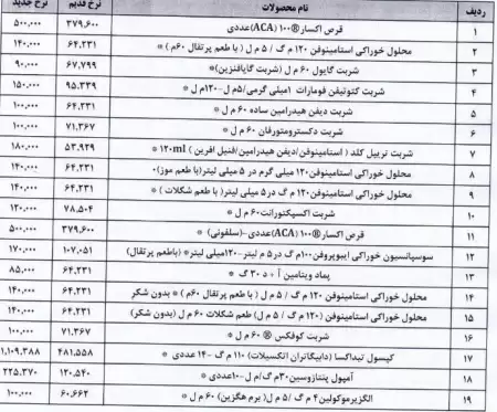 افزایش قیمت دارو 