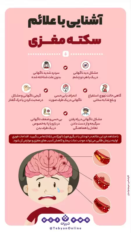 آشنایی با علائم سکته مغزی