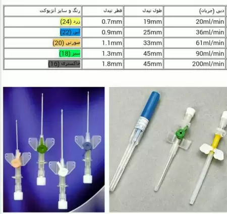 انواع آنژیوکت درسایز های مختلف