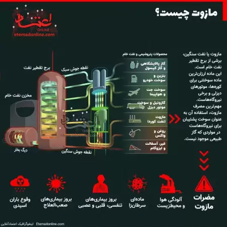 مازوت چیست؟