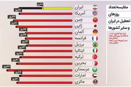 نمیدونم چرا یاد این افتادم 