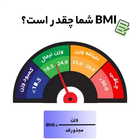 محاسبه bmi برای خانم ها 