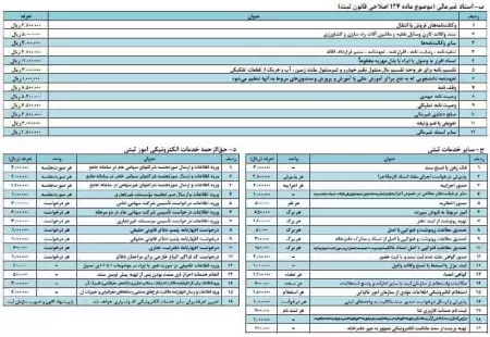 اعلام نرخ جدید وکالت در 