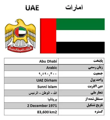 امارات متحده عربی   