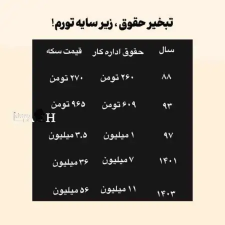 حقوق از ۲۶۰ تومن تو 