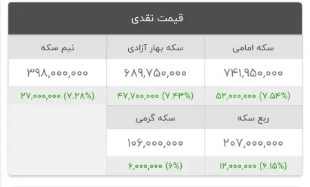 سکه به عدد تاریخی 74 