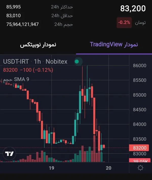 واکنش بازار به مثبت بودن 