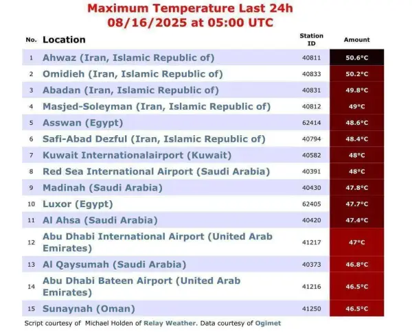 اهواز امیدیه آبادان و مسجد 