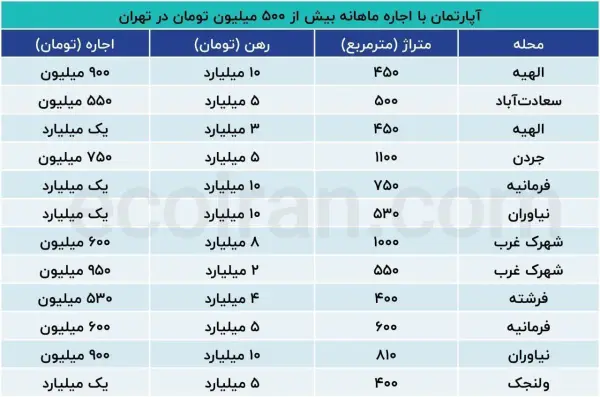 هر ماه پول یه میدن 