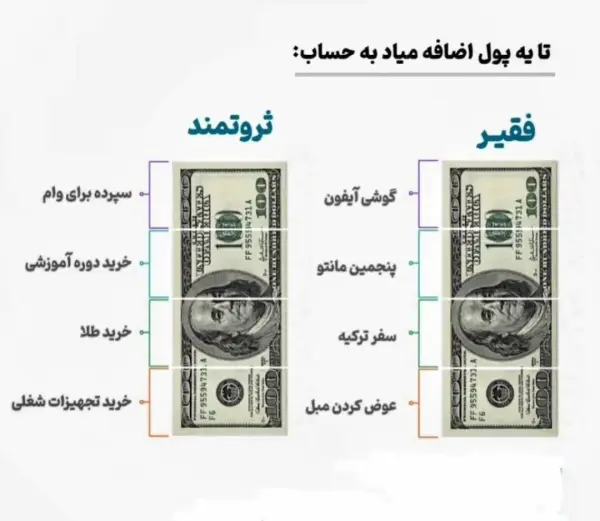ذهن فقیر و ذهن ثروتمند 