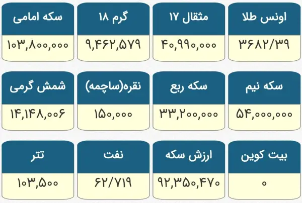 دلار در بازار آزاد وارد 