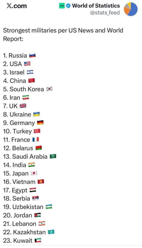 قدرتمندترین ارتش‌ها بر اساس گزارش 