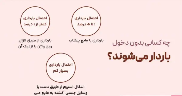 آیا بدون دخول امکان بارداری 