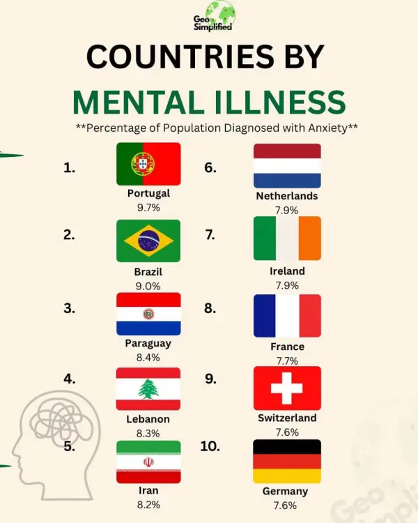 کشور هایی که بیشترین تعداد 
