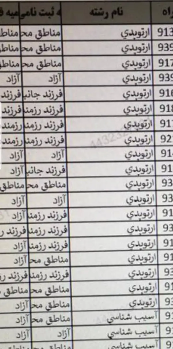 تصویری از قبول شدگان تخصص 