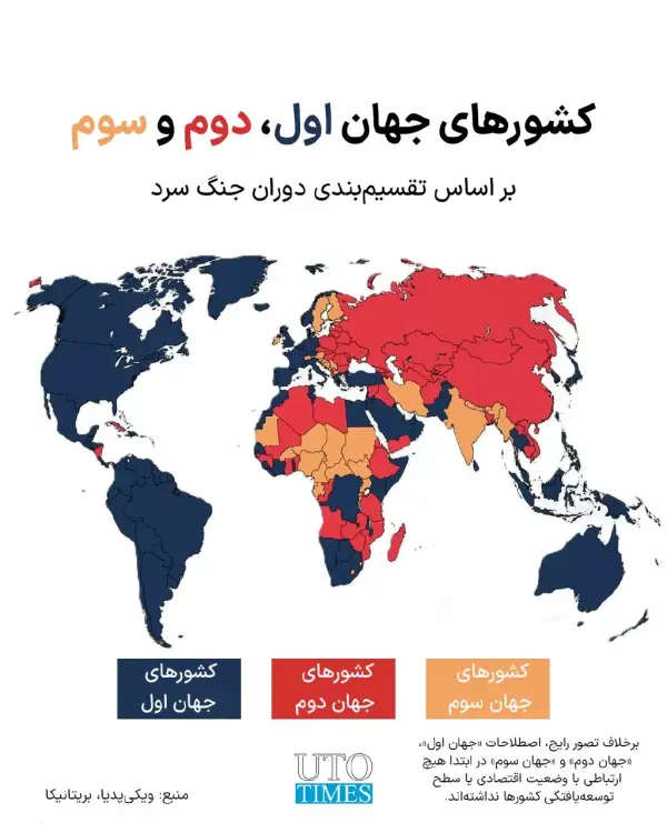 برخلاف تصور رایج اصطلاحات جهان 