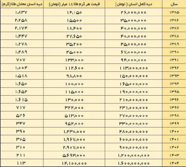 فکت پشم ریزون
