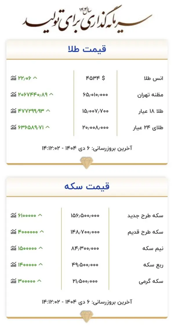 برکات تحریم ها اوس عباس