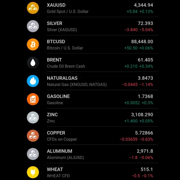 نمای بازارهای جهانی