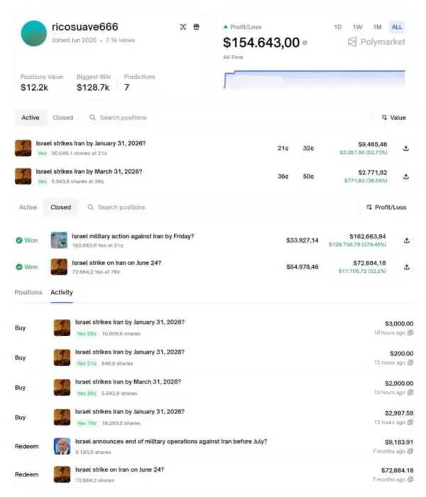 تقریبا 7 ماه پیش یه